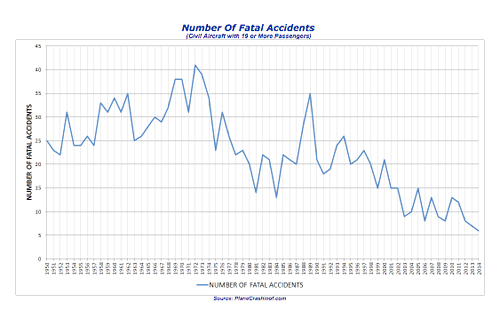 Numero-Accidentes-Fatales-Avion-2014-1