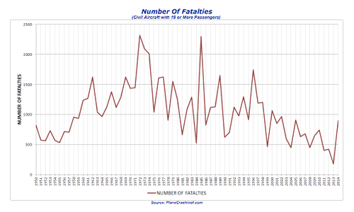Numero-De-Fallecidos-Avion-2014-1
