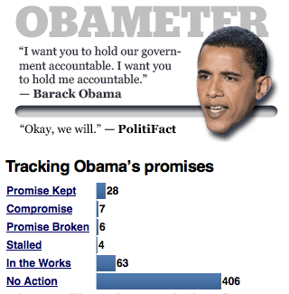 Obameter