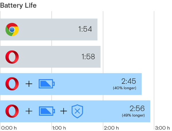 Opera powersaver info 2