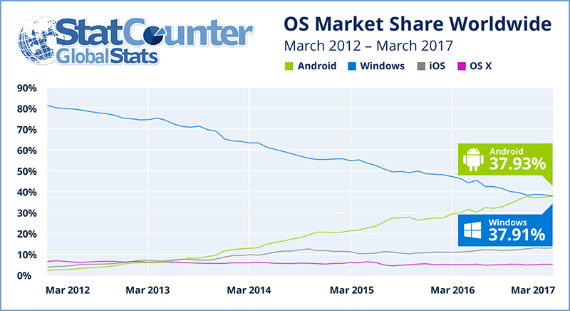 Os mar 2012 2017 ww