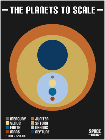 Planets-To-Scale-1