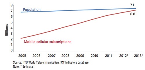 poblacion-vs-lineas-mobiles.jpg