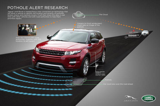 Pothole Spotting Range Rover