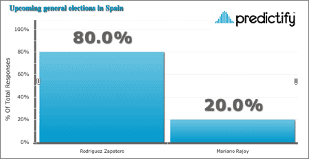 Predicify-Elecciones