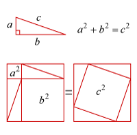 Pythagorean Theorem