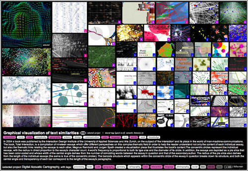 Remap-Visualizations