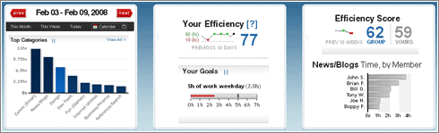 Rescuetime / Panels