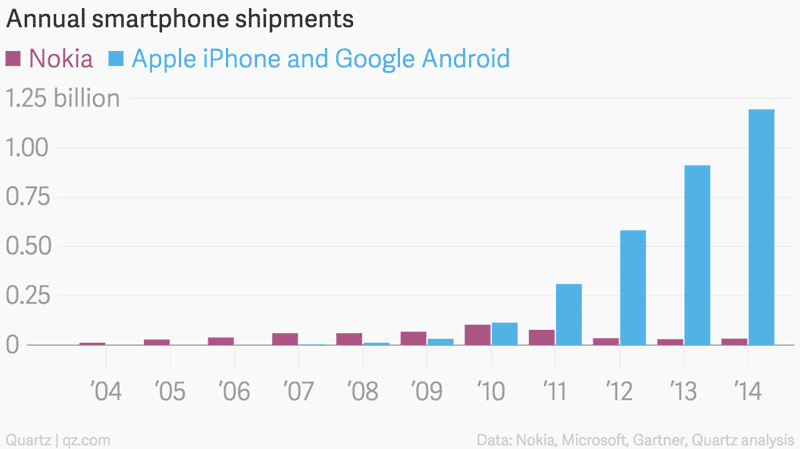 Rise-Fall-Nokia-Smartphones