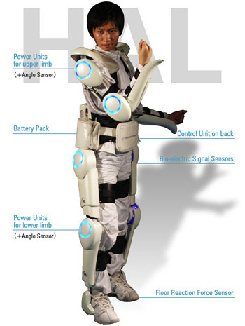 Robot Suit HAL