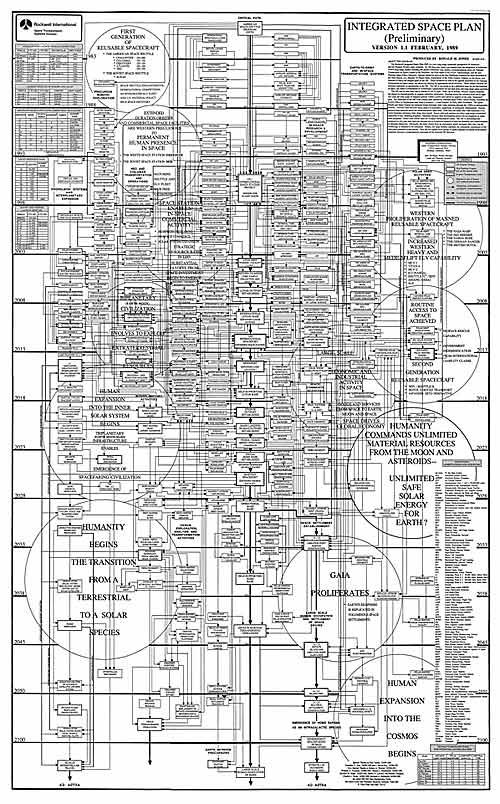 Rockwell-Plan