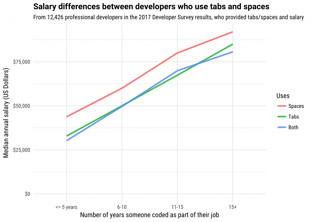 Salary graph 1 1024x731