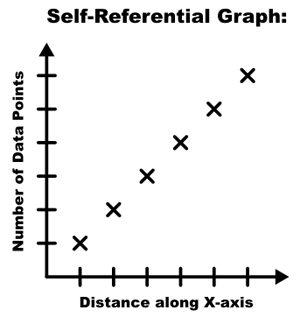 Self-Referential-Graph