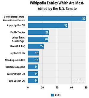 Senate-Wikipedia