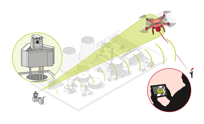 Sistema antidrones airbus defence