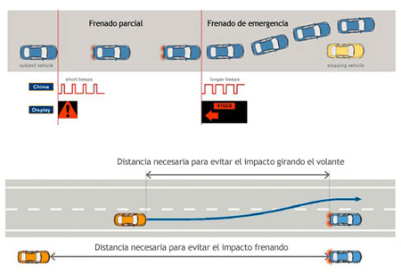 Sistema-Nissan-1