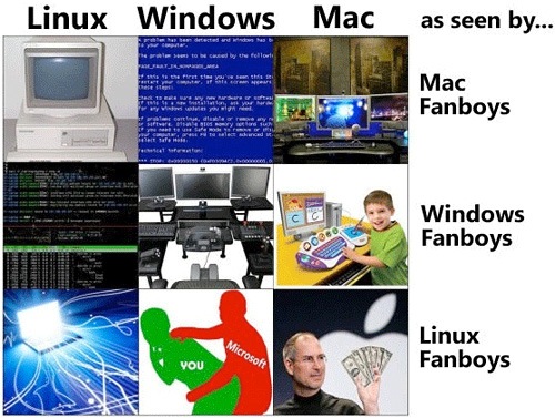 Cómo los «fanboys» ven los otros sistemas operativos