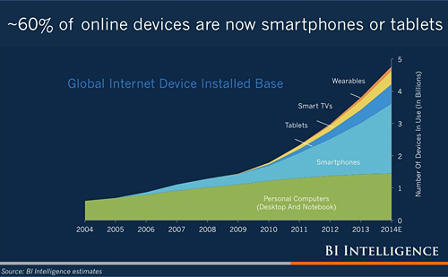 Slide-Bi-60-Devices-Online