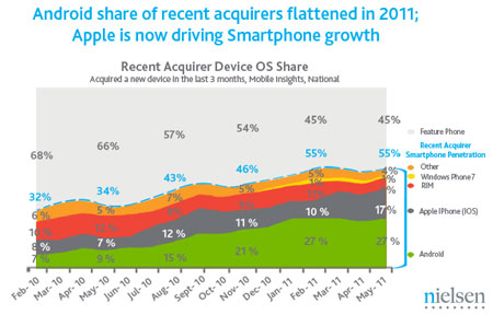 Smartphone-Marketshare1