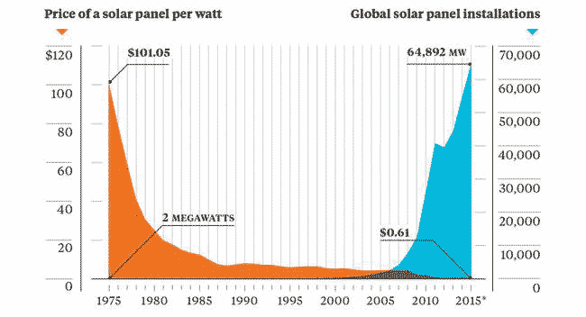 Solar-Price-Installation-Chart.Jpg