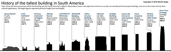 South America By Jaysimons-D8Ldkub