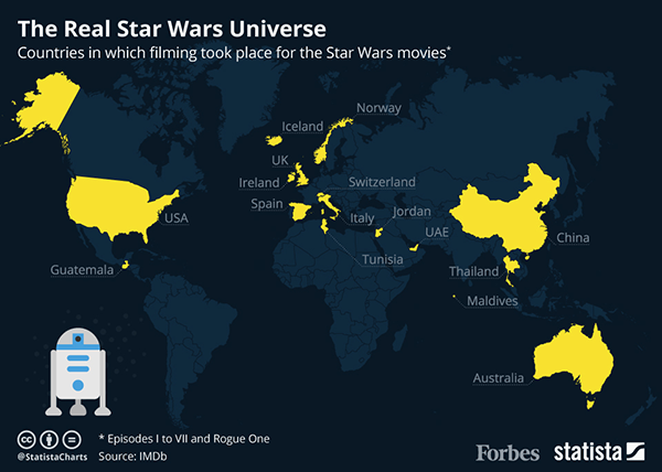 Star wars statista universo