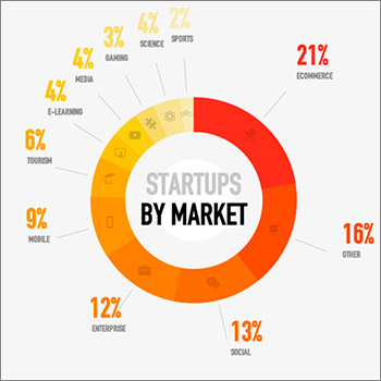 Startups-Mkt