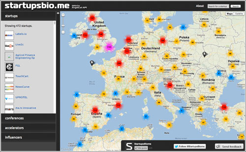 Startupsbiome