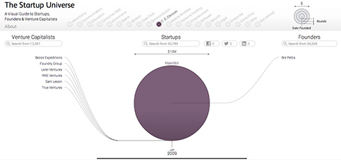 Startupuniverse