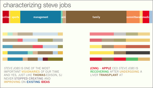 Steve-Jobs-Persona