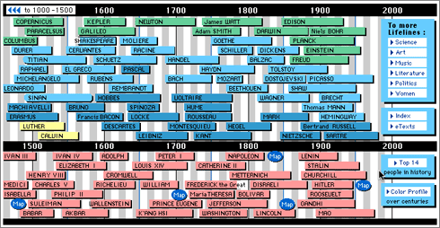 Tabla-Historia