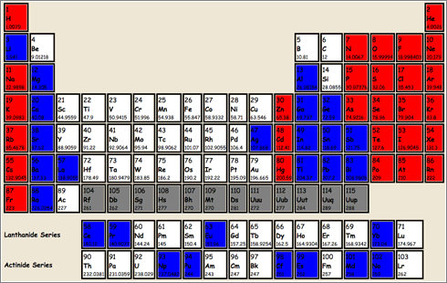 Tabla-Liquido-Solido-Gas