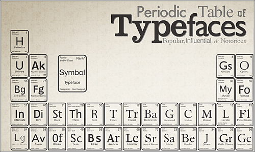 Tabla-Periodica-Tipografias