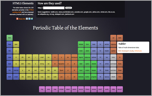 Tablehtml5