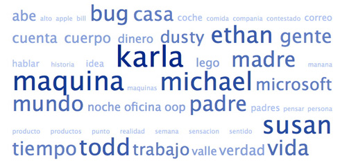 Tagcloud-Microsiervos