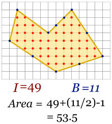 Teorema-De-Pick-2