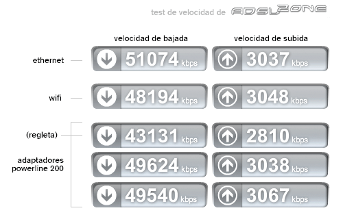 test-netgear-powerline.jpg