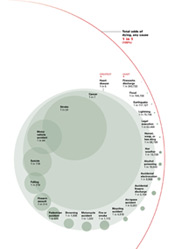 The Odds of Dying