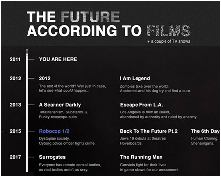 Thefuturefilms