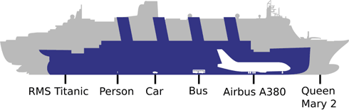 Titanic-Qm2-Etc