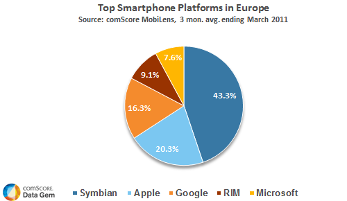 top-smartphone-platforms-in-europe.png