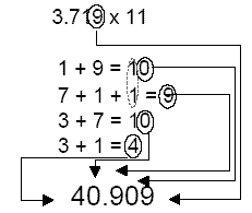 Trucos de cálculo mental / Cómo multiplicar por 11