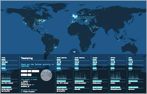 Tweetping-1