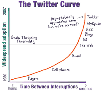 La Curva de Twitter