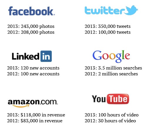 un-minut-internet-2012-2013.jpg