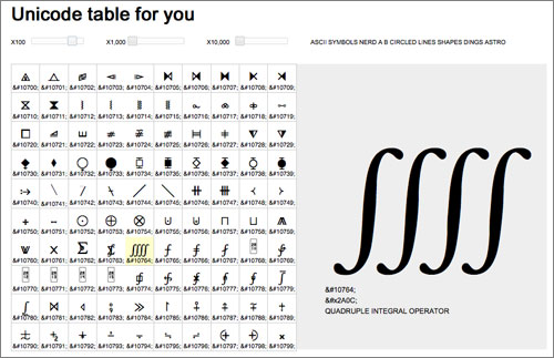 Una tabla Unicode interactiva