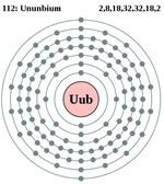 Un nuevo elemento de la tabla periódica, el número 112