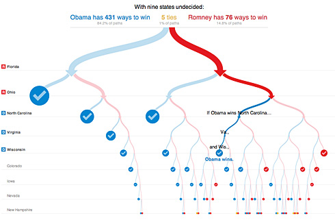 Uselectionsobamaromney