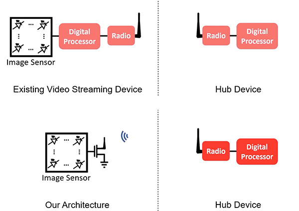 Uw backsatter analog hd video