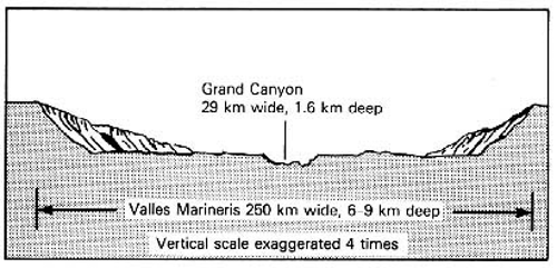 valles-marineris-vs-gran-canyon.png